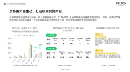 軟硬件齊發(fā)力 千元級(jí)平板電腦的天花板在哪？